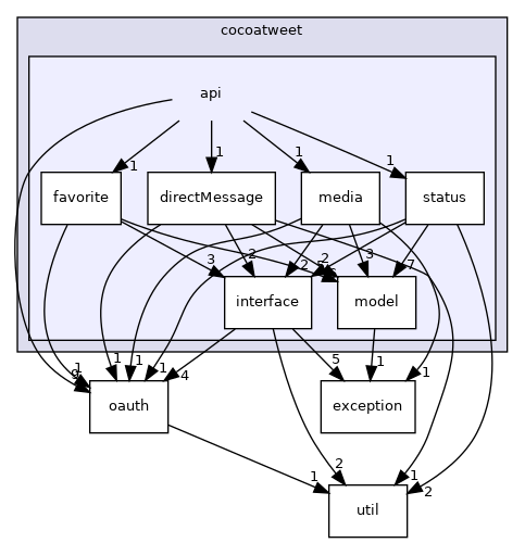 src/cocoatweet/api