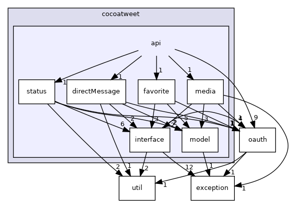 src/cocoatweet/api