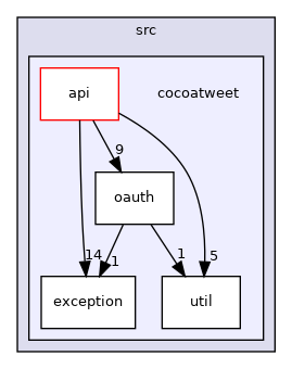 src/cocoatweet