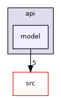 test/api/model