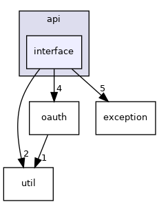 src/cocoatweet/api/interface