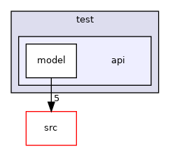 test/api