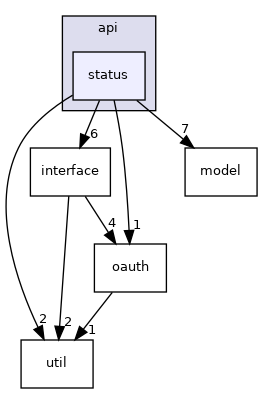 src/cocoatweet/api/status