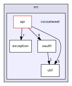 src/cocoatweet