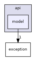 src/cocoatweet/api/model